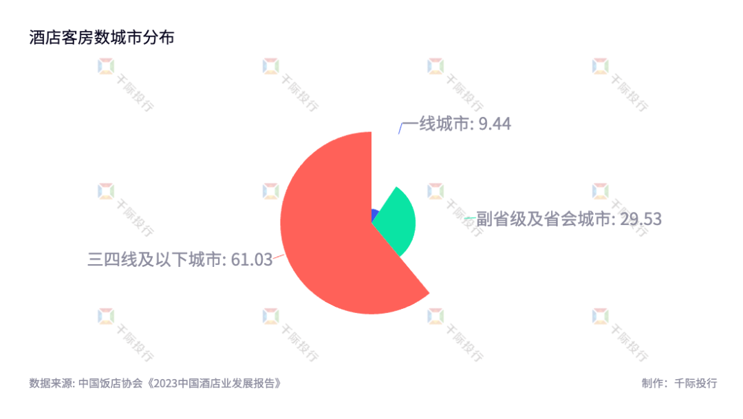 2023年中国酒店行业研究报告(图2)