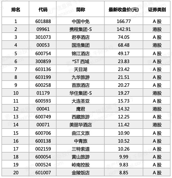 2023年中国酒店行业研究报告(图3)