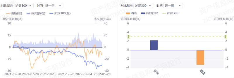 2023年中国酒店行业研究报告(图4)