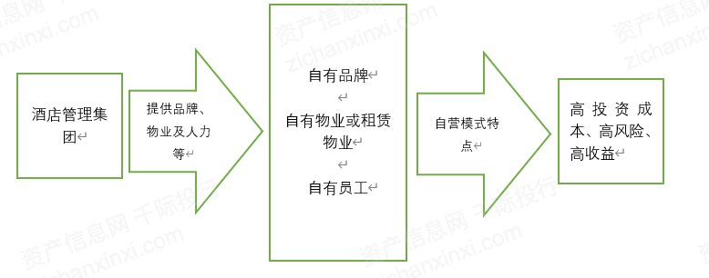 2023年中国酒店行业研究报告(图6)