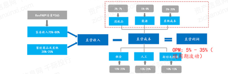2023年中国酒店行业研究报告(图7)