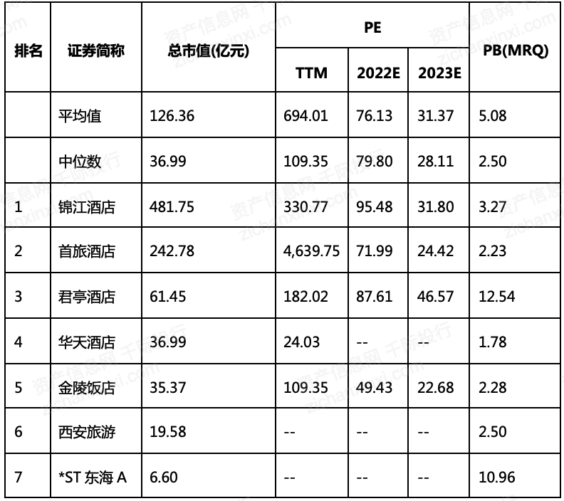 2023年中国酒店行业研究报告(图8)