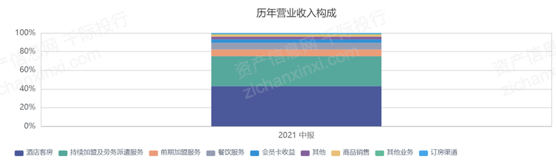 2023年中国酒店行业研究报告(图9)
