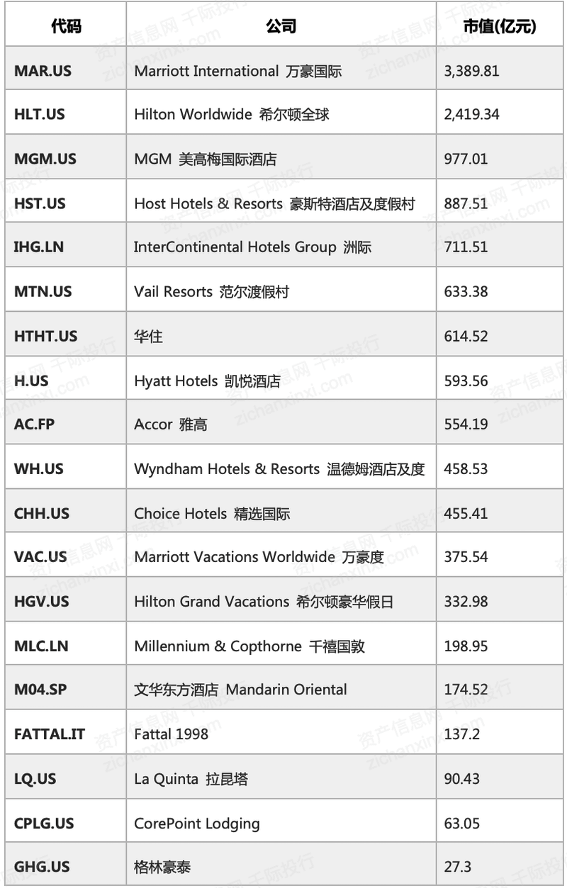 2023年中国酒店行业研究报告(图12)