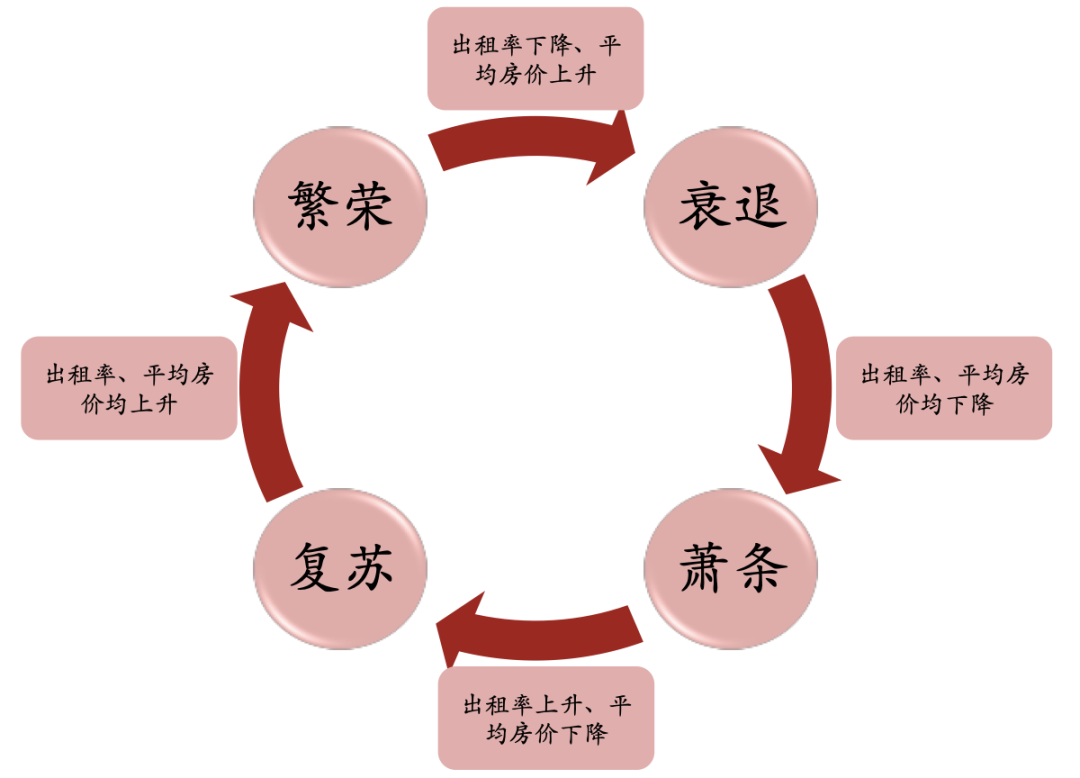 2023年中国酒店行业研究报告(图10)