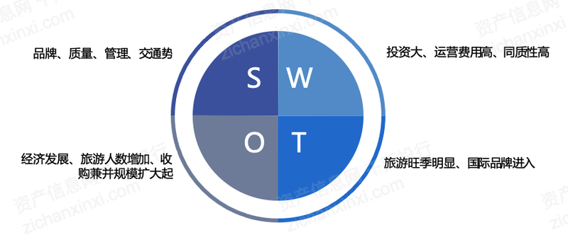 2023年中国酒店行业研究报告(图14)