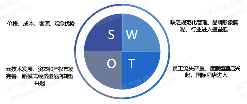 2023年中国酒店行业研究报告(图13)