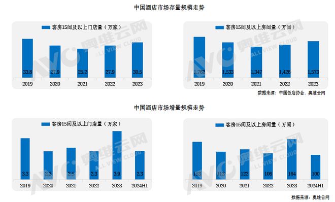 【蓝皮书】2024年中国中高端酒店市场发展蓝皮书重磅发布(图2)
