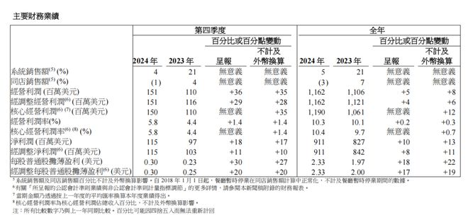 营收超800亿！中国最大餐饮集团“闷声发财”明年要开到20000家店！(图2)